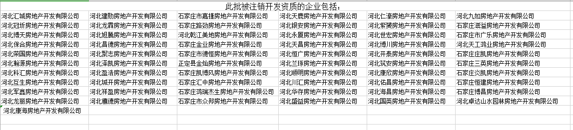  石家莊再次公布61家被注銷資質房地產企業