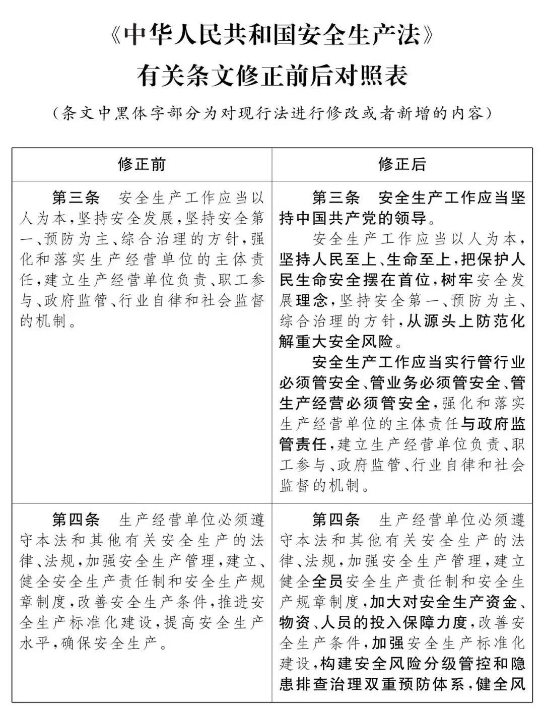 重磅！新《安全生產(chǎn)法》2021年9月1號正式施行！ 