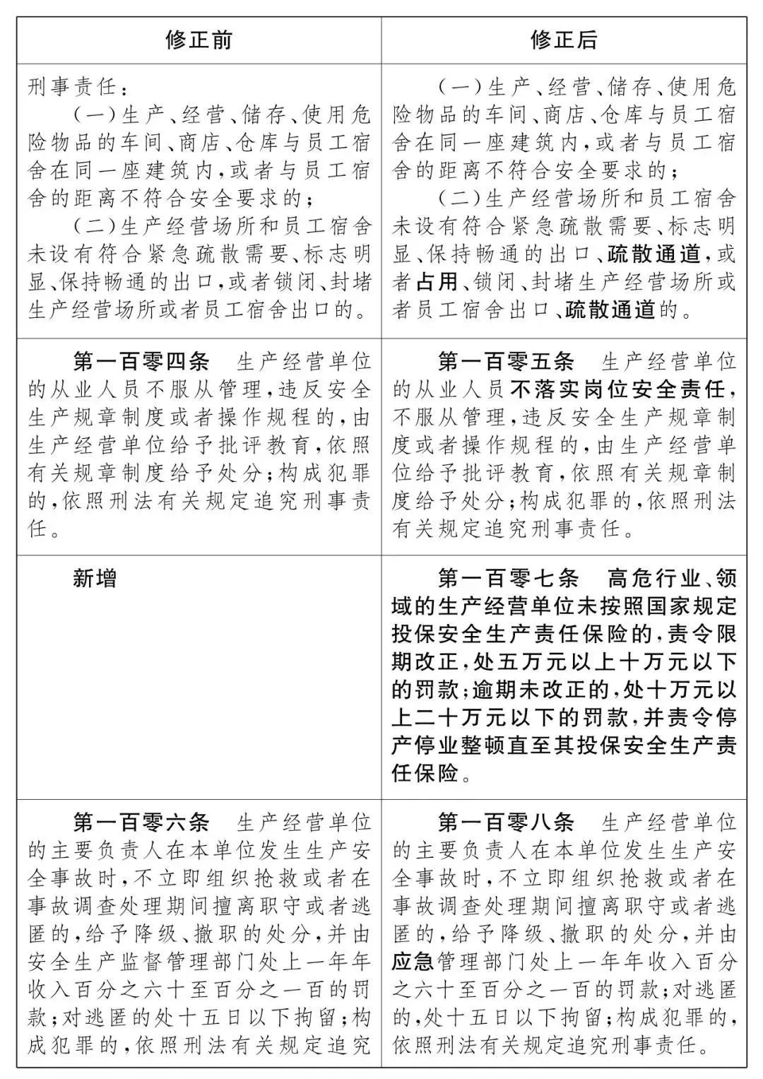 重磅！新《安全生產(chǎn)法》2021年9月1號正式施行！ 