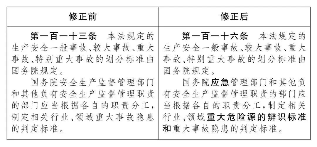 重磅！新《安全生產(chǎn)法》2021年9月1號正式施行！ 